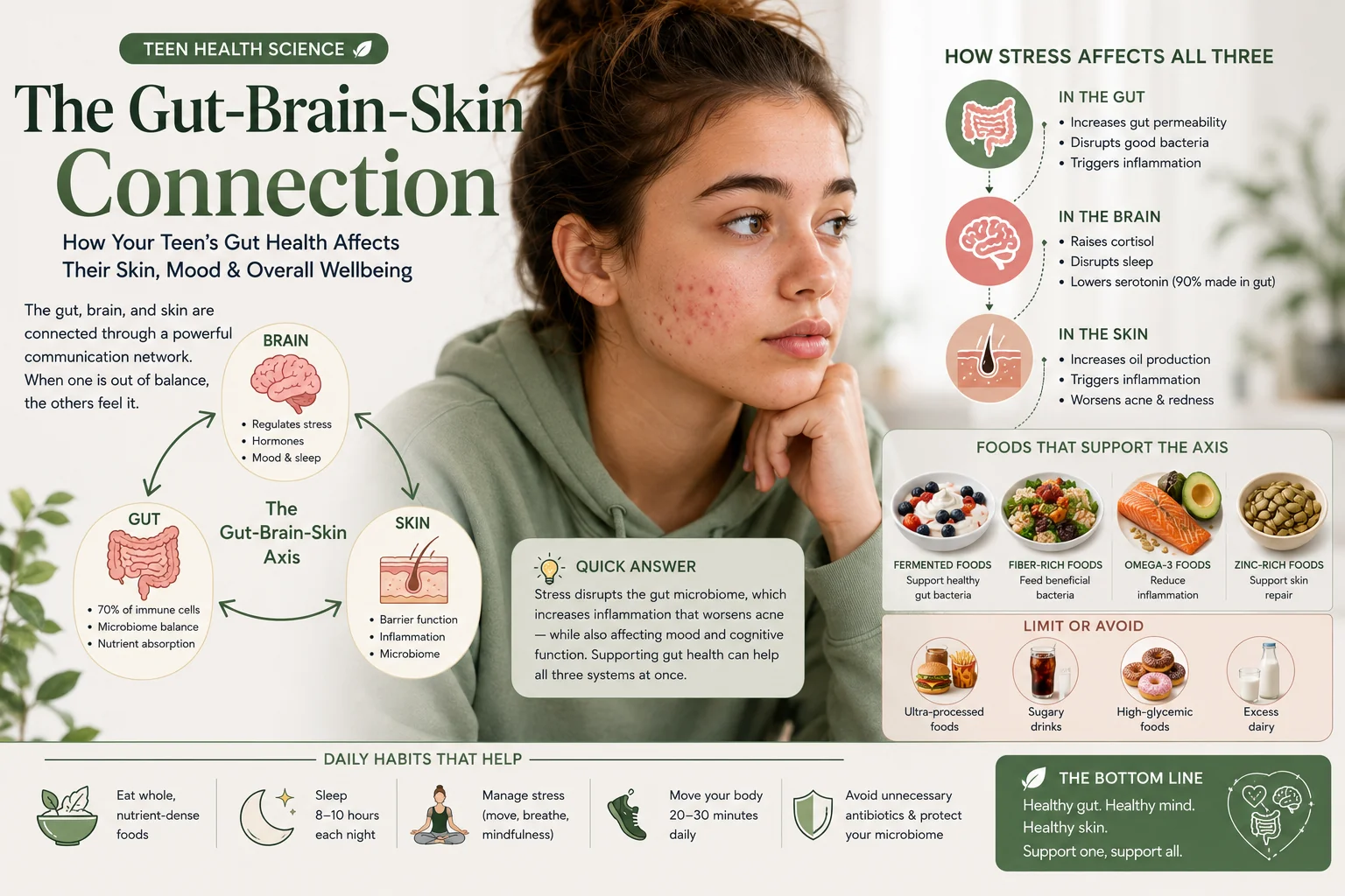 Gut-brain-skin connection in teenagers — how stress affects gut, brain and skin