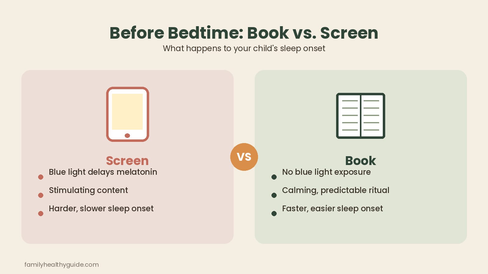 Illustrated comparison showing why reading a book before bed is better for sleep than using a screen