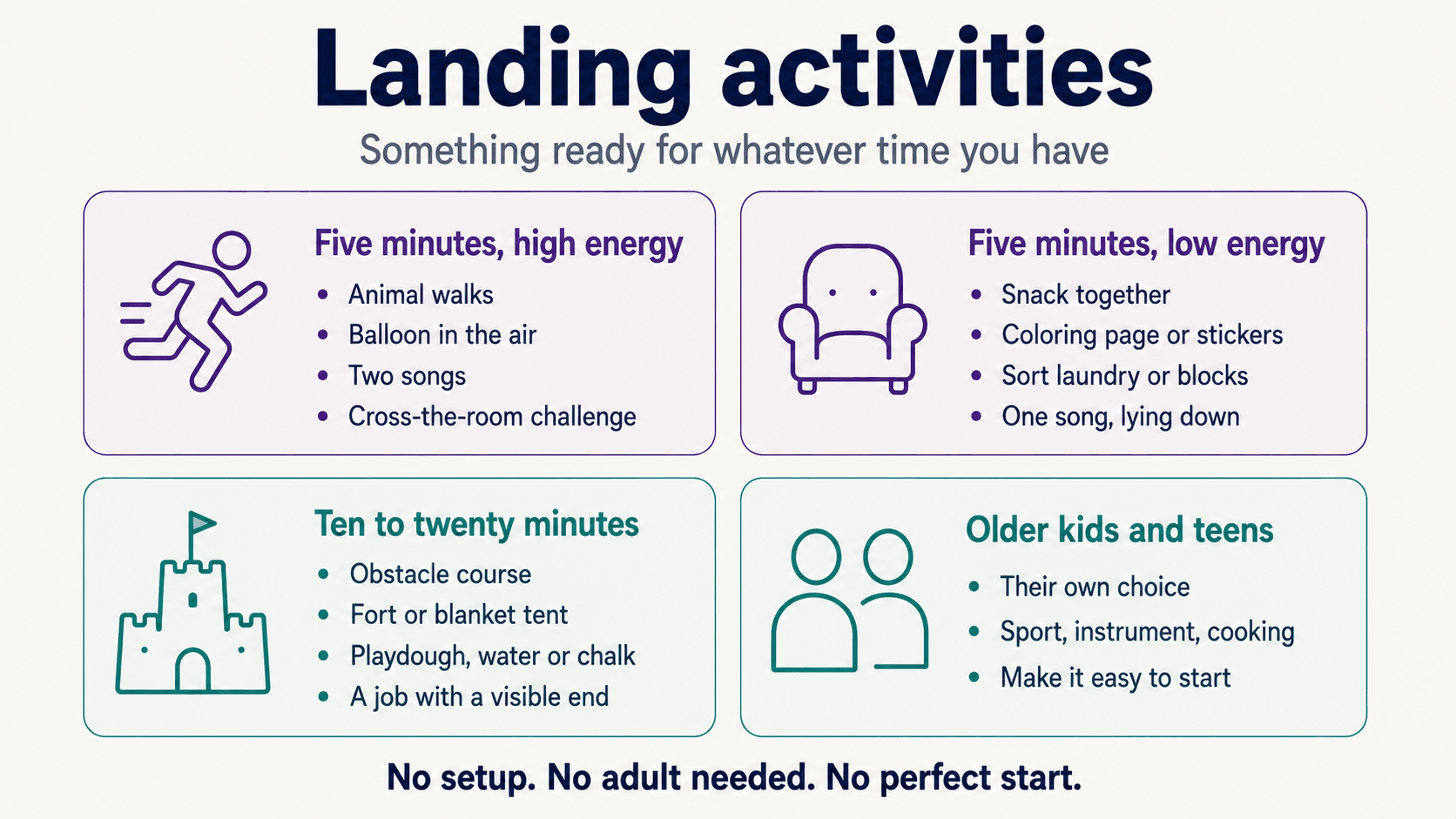 Landing activities grouped by time and energy. Five minutes, high energy: animal walks, balloon in the air, two songs, cross-the-room challenge. Five minutes, low energy: snack together, coloring page or stickers, sorting laundry or blocks, one song lying down. Ten to twenty minutes: obstacle course, fort or blanket tent, playdough or chalk, a job with a visible end. Older kids and teens: their own choice, made easy to start.